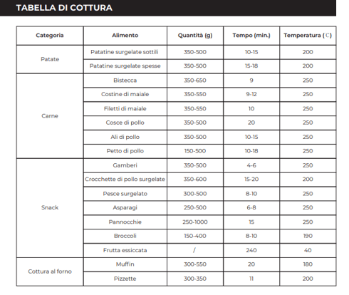 tabella di cottura BGMP-9099